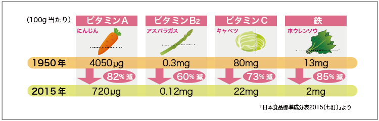 ネオライフバー